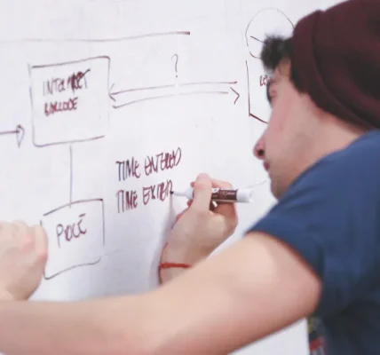 person drawing a blog outline flowchart on a whiteboard